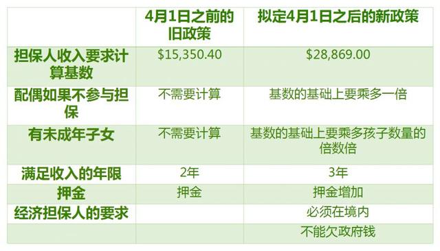 轰动一时的AOS改革风波终于平息